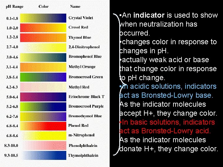  • An indicator is used to show when neutralization has occurred. • changes