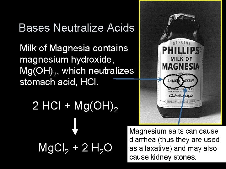 Bases Neutralize Acids Milk of Magnesia contains magnesium hydroxide, Mg(OH)2, which neutralizes stomach acid,