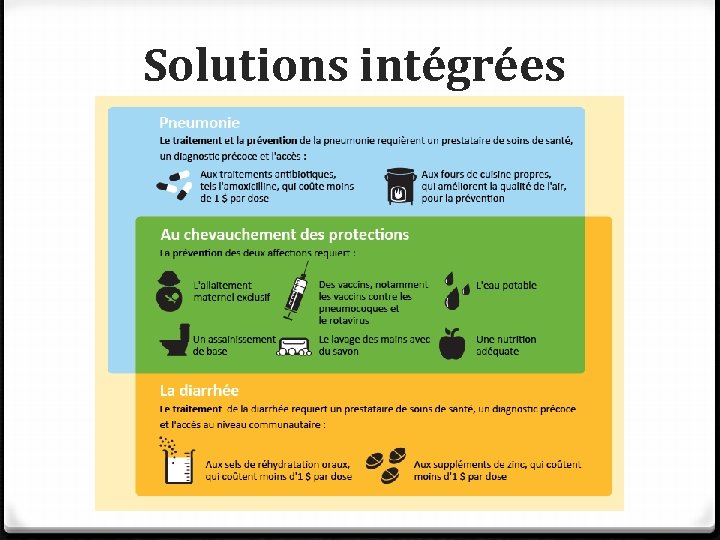 Solutions intégrées 