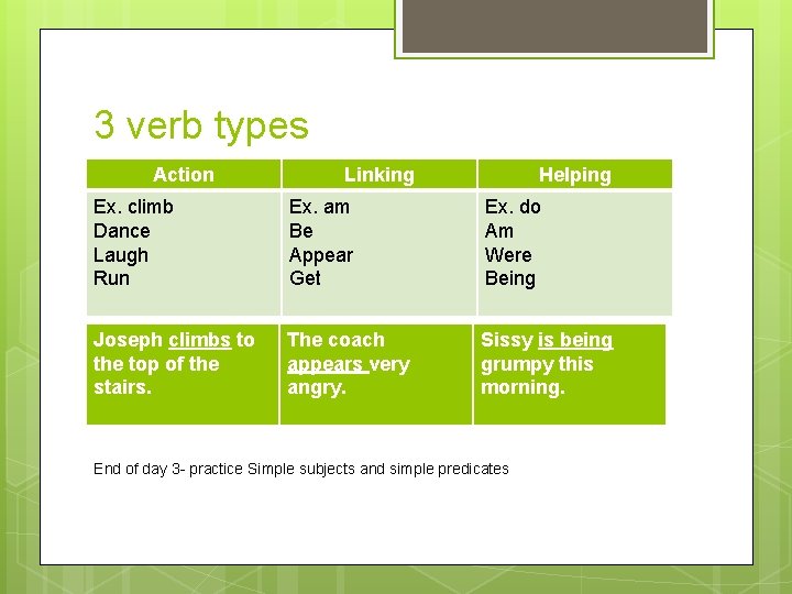 3 verb types Action Linking Helping Ex. climb Dance Laugh Run Ex. am Be