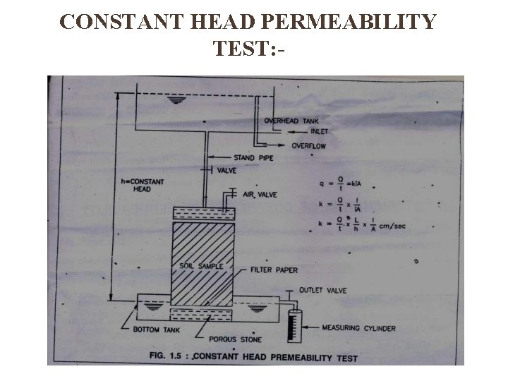 CONSTANT HEAD PERMEABILITY TEST: - 