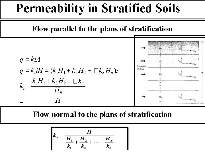 Permeability in Stratified Soils Flow parallel to the plans of stratification q = ki.
