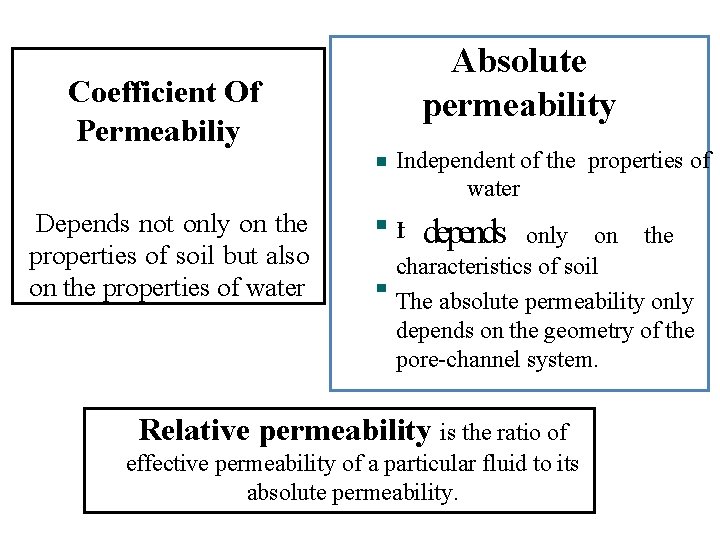 Coefficient Of Permeabiliy Depends not only on the properties of soil but also on