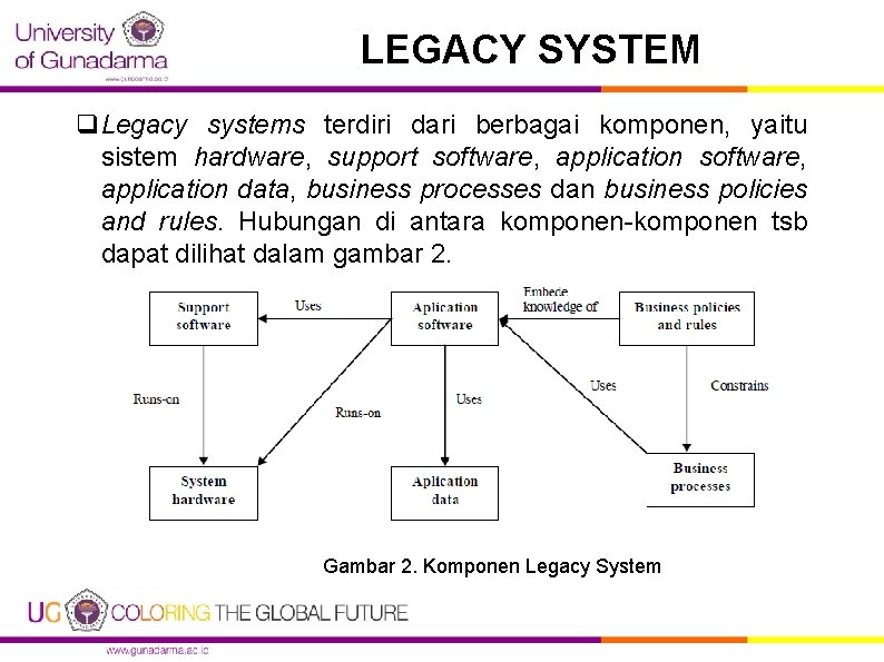 LEGACY SYSTEM q. Legacy systems terdiri dari berbagai komponen, yaitu sistem hardware, support software,