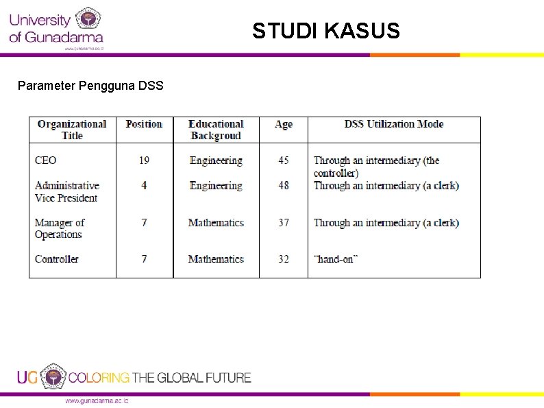 STUDI KASUS Parameter Pengguna DSS 