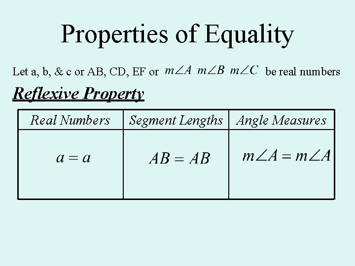 Properties of Equality Let a, b, & c or AB, CD, EF or be