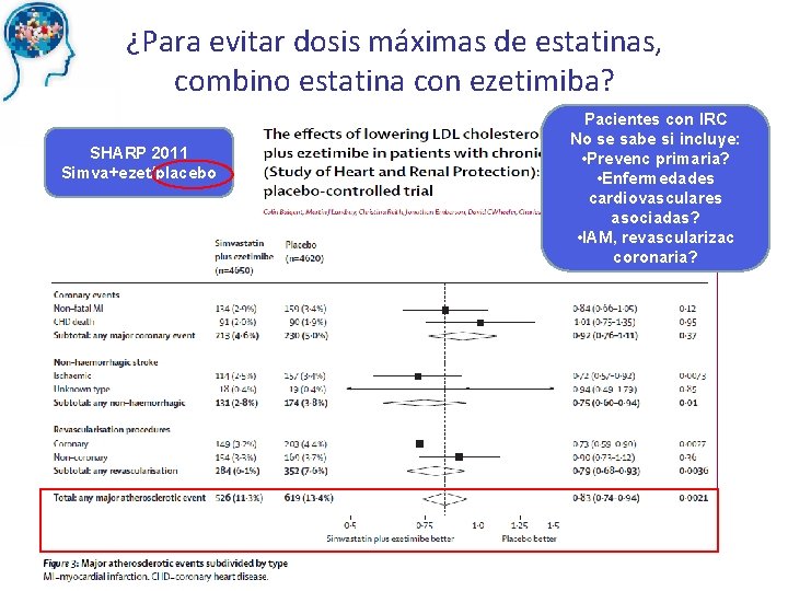 ¿Para evitar dosis máximas de estatinas, combino estatina con ezetimiba? SHARP 2011 Simva+ezet/placebo Pacientes