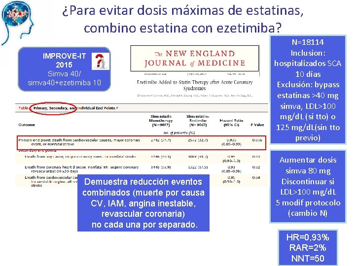 ¿Para evitar dosis máximas de estatinas, combino estatina con ezetimiba? IMPROVE-IT 2015 Simva 40/