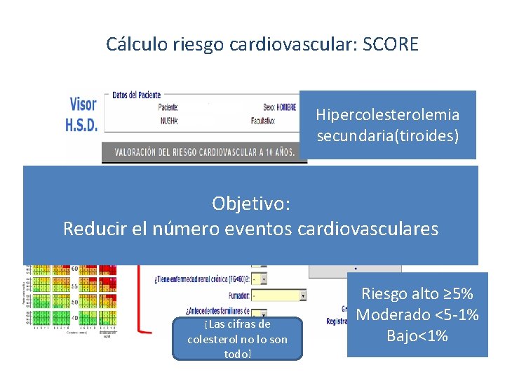 Cálculo riesgo cardiovascular: SCORE Hipercolesterolemia secundaria(tiroides) Objetivo: Reducir el número eventos cardiovasculares ¡Las cifras