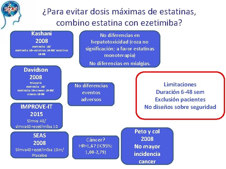 ¿Para evitar dosis máximas de estatinas, combino estatina con ezetimiba? Kashani 2008 ezetimiba 10/