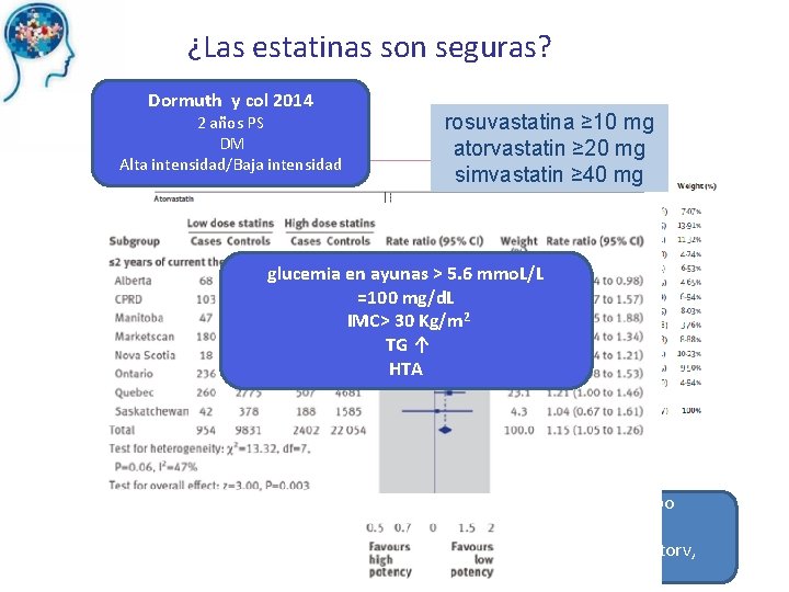 ¿Las estatinas son seguras? Dormuth y col 2014 2 años PS DM Alta intensidad/Baja