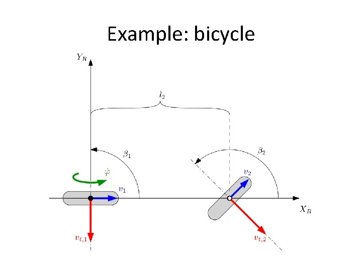 Example: bicycle 