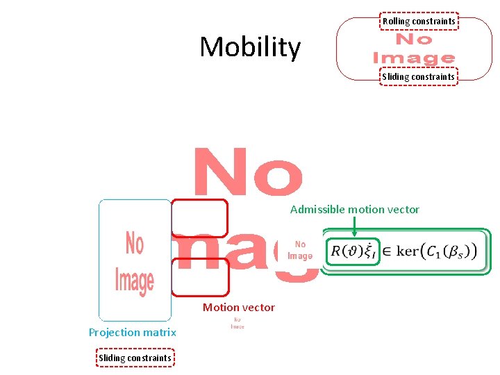 Rolling constraints Mobility Sliding constraints • Admissible motion vector Motion vector Projection matrix Sliding