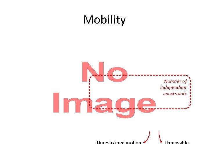 Mobility • Number of independent constraints Unrestrained motion Unmovable 
