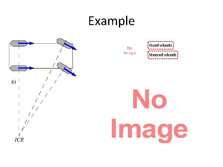 Example Fixed wheels Steered wheels • 