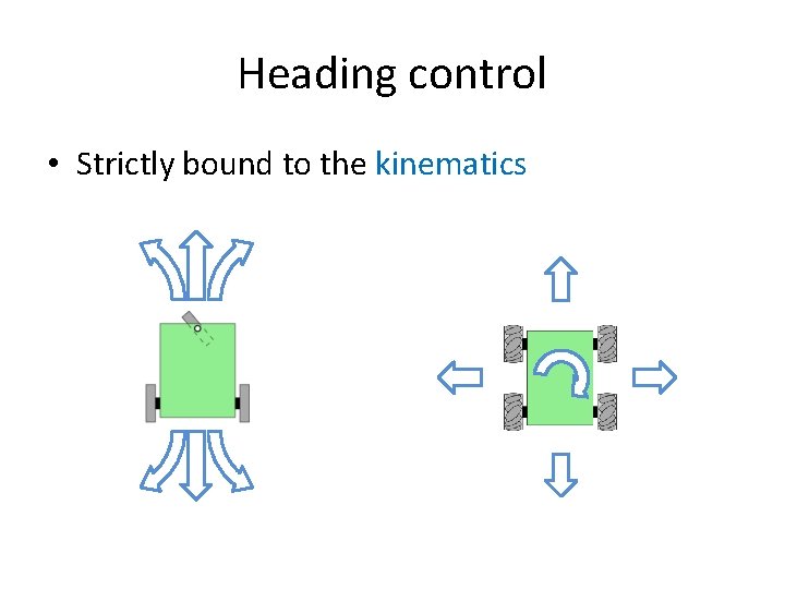 Heading control • Strictly bound to the kinematics 