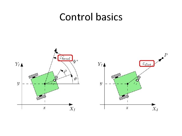 Control basics 