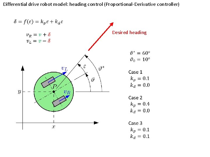 Differential drive robot model: heading control (Proportional-Derivative controller) Desired heading 
