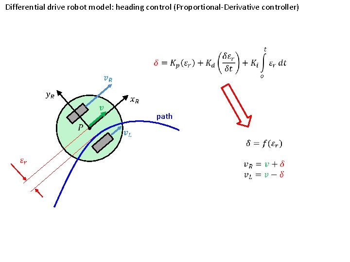 Differential drive robot model: heading control (Proportional-Derivative controller) path 
