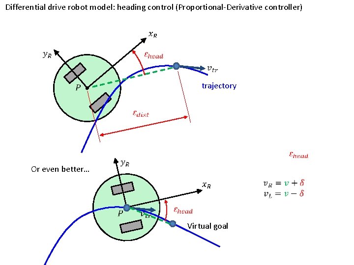 Differential drive robot model: heading control (Proportional-Derivative controller) trajectory Or even better… Virtual goal