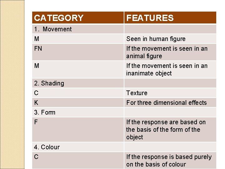CATEGORY FEATURES 1. Movement M Seen in human figure FN If the movement is