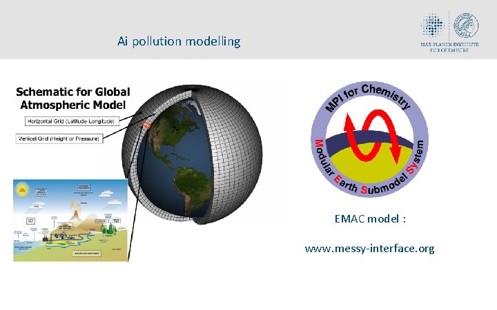 Ai pollution modelling EMAC model : www. messy-interface. org 