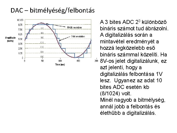 DAC – bitmélyéség/felbontás A 3 bites ADC 23 különböző bináris számot tud ábrázolni. A