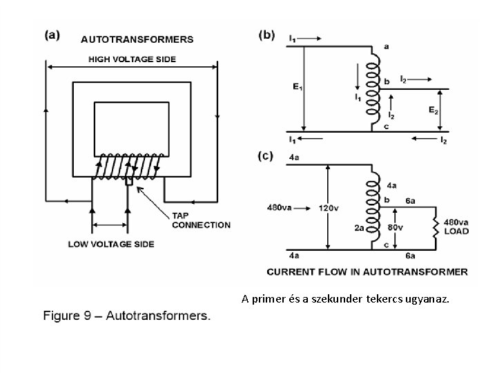 A primer és a szekunder tekercs ugyanaz. 