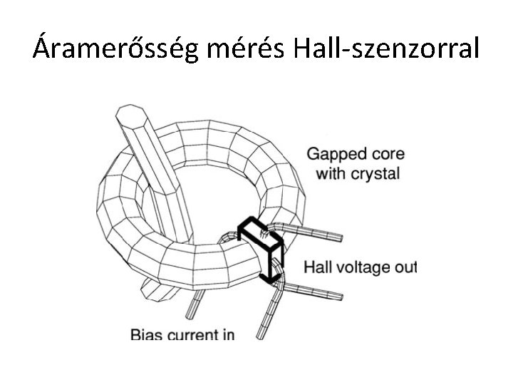 Áramerősség mérés Hall-szenzorral 