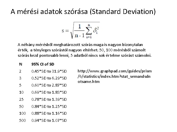 A mérési adatok szórása (Standard Deviation) A néhány mérésből meghatározott szórás maga is nagyon