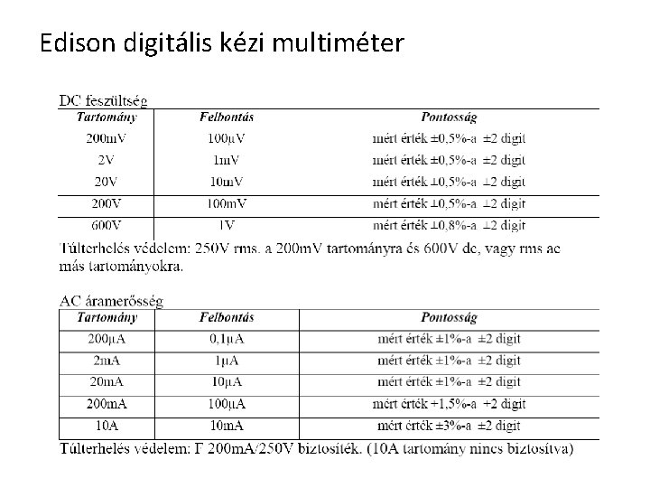 Edison digitális kézi multiméter 