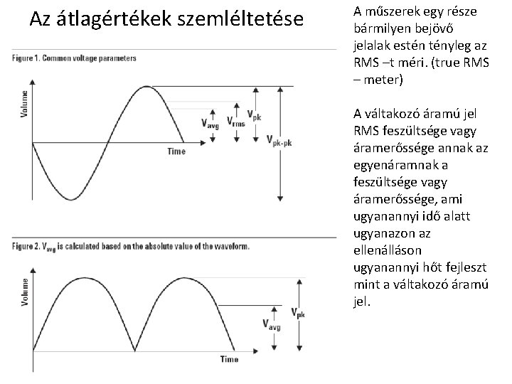 Az átlagértékek szemléltetése A műszerek egy része bármilyen bejövő jelalak estén tényleg az RMS