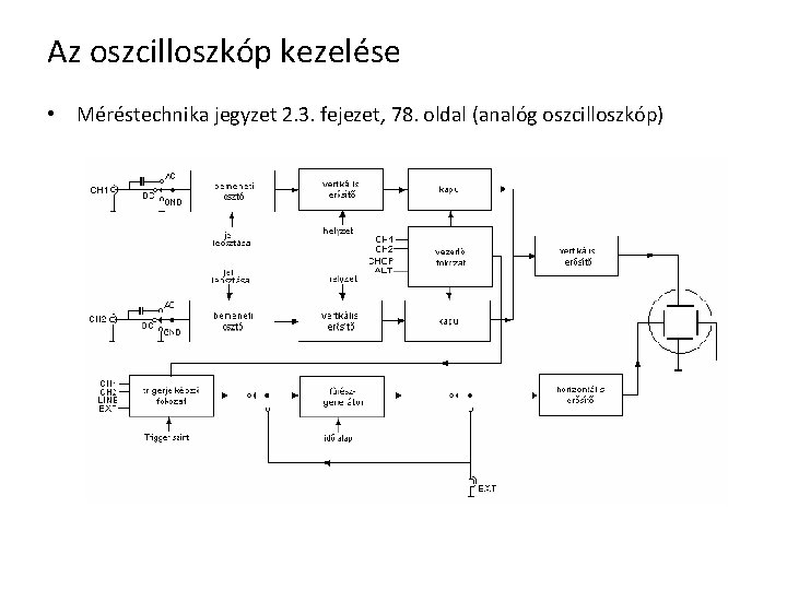 Az oszcilloszkóp kezelése • Méréstechnika jegyzet 2. 3. fejezet, 78. oldal (analóg oszcilloszkóp) 