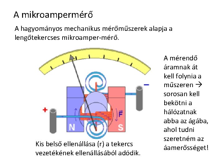 A mikroampermérő A hagyományos mechanikus mérőműszerek alapja a lengőtekercses mikroamper-mérő. Kis belső ellenállása (r)