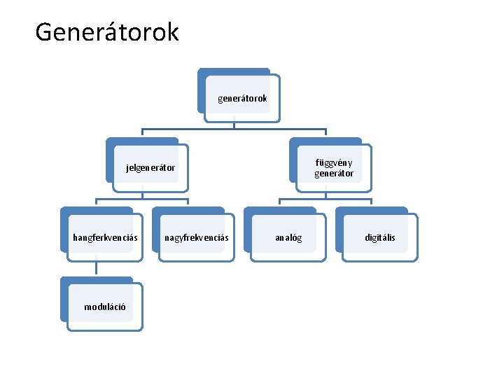 Generátorok generátorok függvény generátor jelgenerátor hangferkvenciás moduláció nagyfrekvenciás analóg digitális 