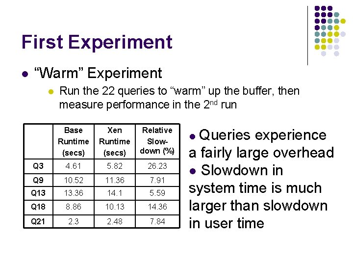 First Experiment l “Warm” Experiment l Run the 22 queries to “warm” up the