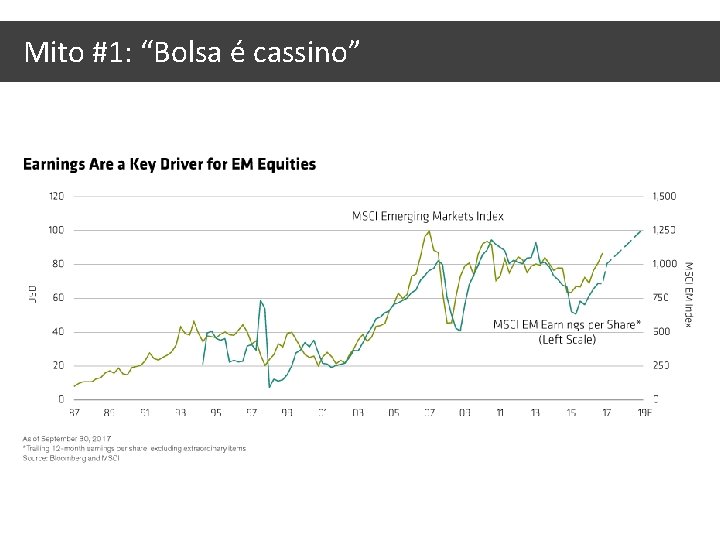 Mito #1: “Bolsa é cassino” 