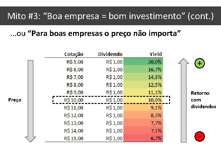 Mito #3: “Boa empresa = bom investimento” (cont. ). . . ou “Para boas