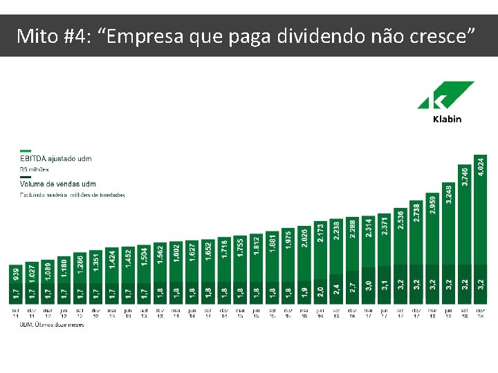 Mito #4: “Empresa que paga dividendo não cresce” 