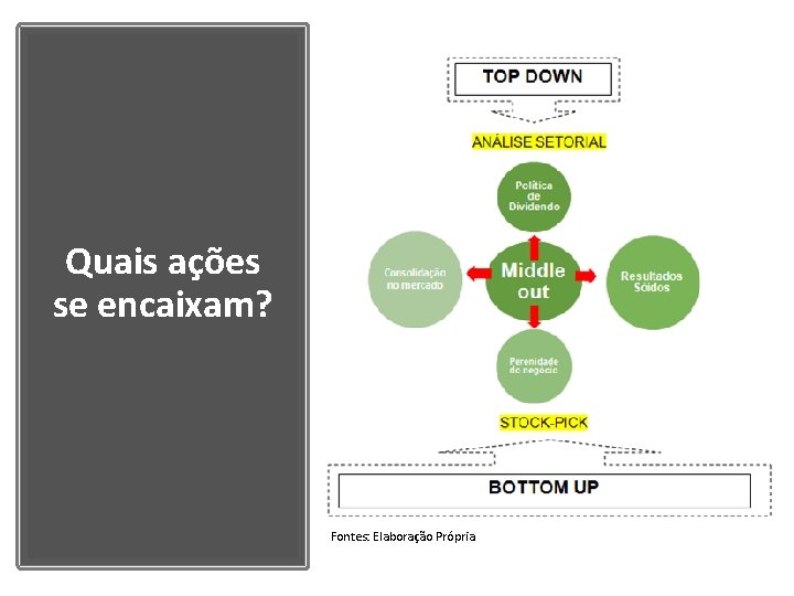 Quais ações se encaixam? Fontes: Elaboração Própria 