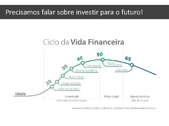 Precisamos falar sobre investir para o futuro! 