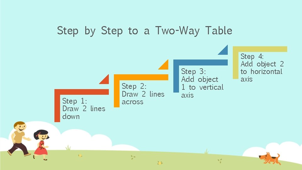 Step by Step to a Two-Way Table Step 1: Draw 2 lines down Step
