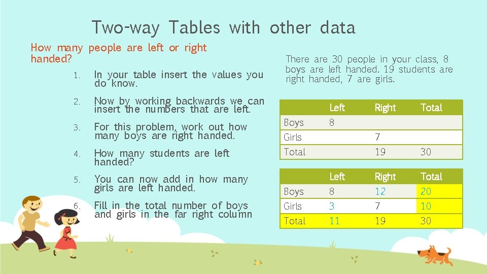 Two-way Tables with other data How many people are left or right handed? 1.