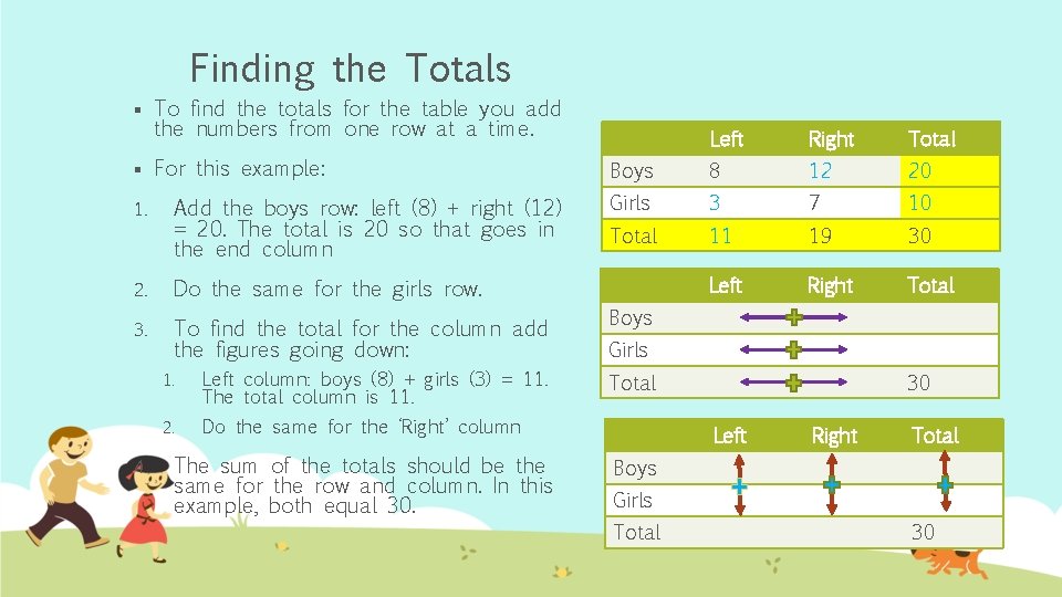 Finding the Totals § § 1. To find the totals for the table you
