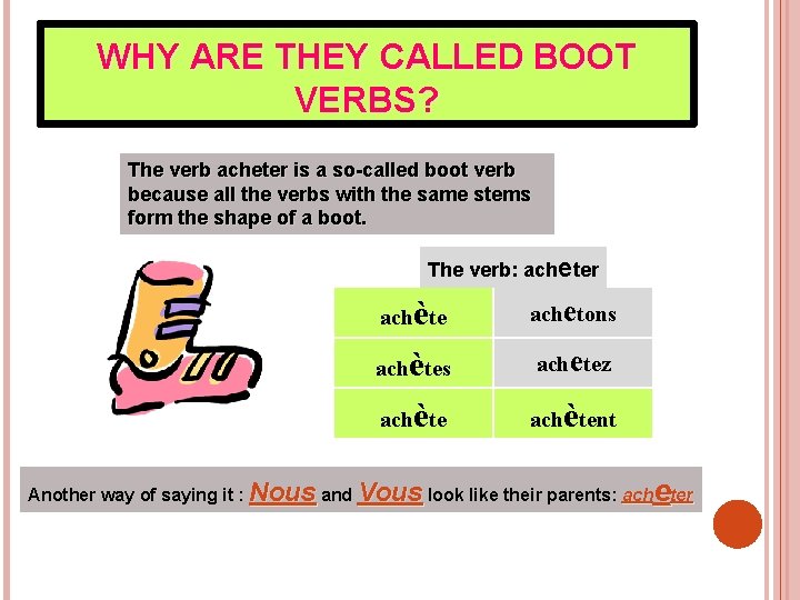 WHY ARE THEY CALLED BOOT VERBS? The verb acheter is a so-called boot verb