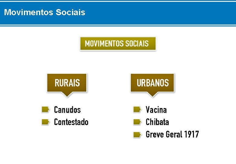 Movimentos Sociais 