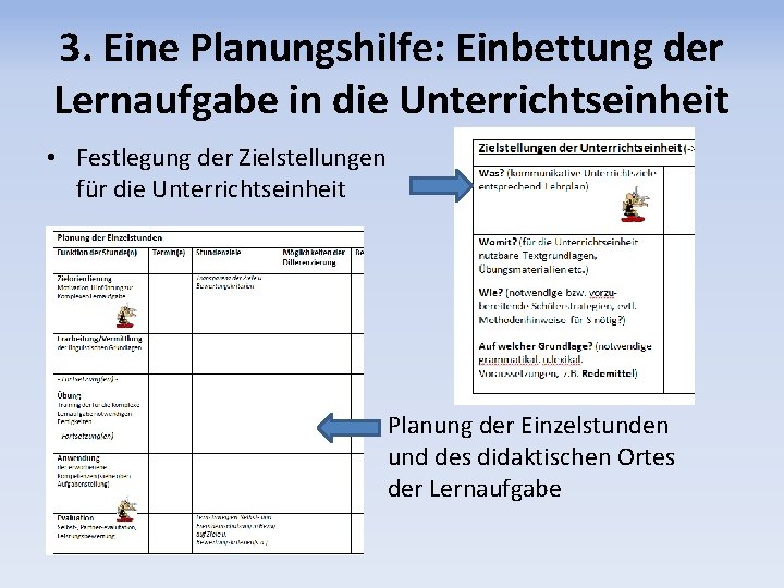 3. Eine Planungshilfe: Einbettung der Lernaufgabe in die Unterrichtseinheit • Festlegung der Zielstellungen für