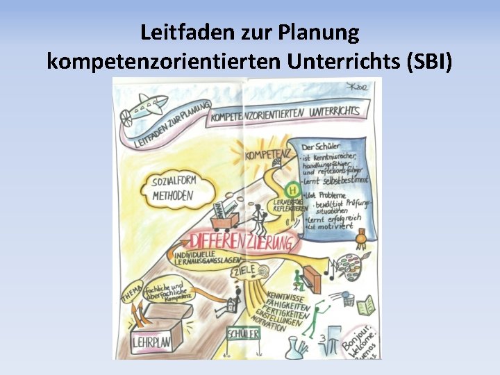 Leitfaden zur Planung kompetenzorientierten Unterrichts (SBI) 