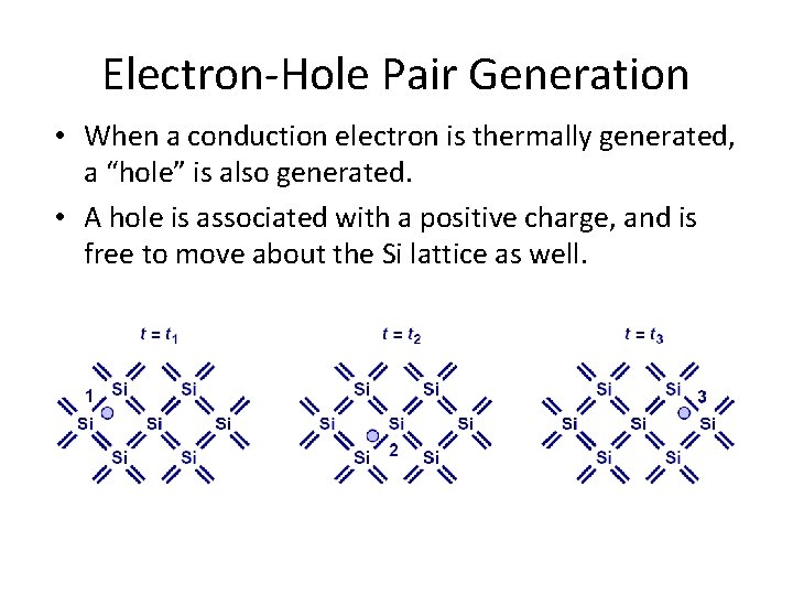 Electron-Hole Pair Generation • When a conduction electron is thermally generated, a “hole” is