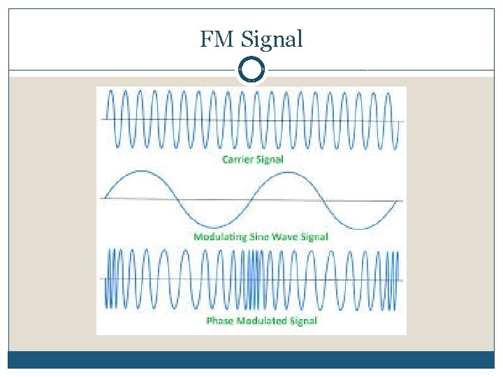 FM Signal 